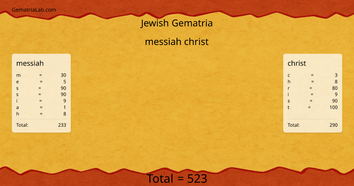 messiah christ in jewish Gematria